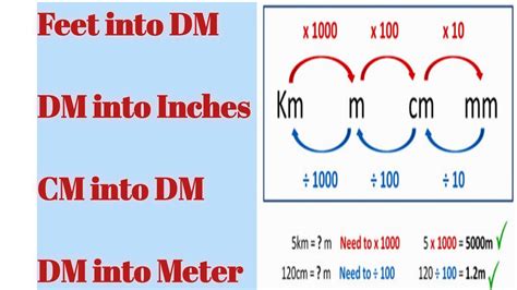 dm fatafat|Convert dm to feet .